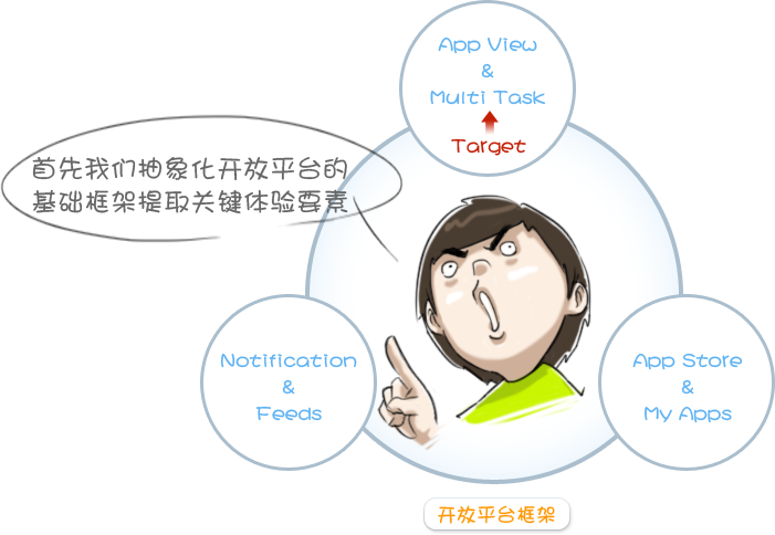 Q+Web改版设计小结:明确用户的接触体验点