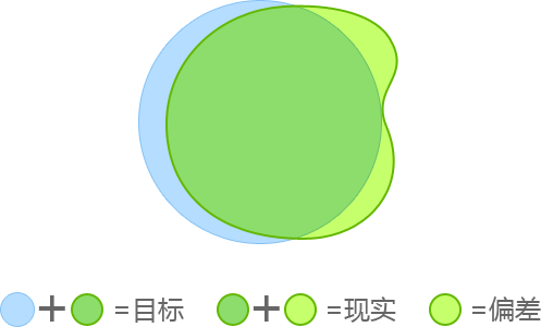 Q+Web改版设计小结:明确用户的接触体验点