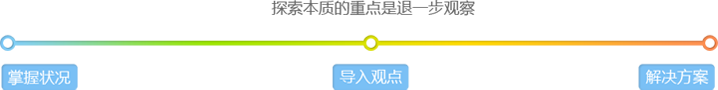 Q+Web改版设计小结:明确用户的接触体验点