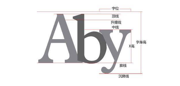网站BANNER设计中 中英文字体的结构分析