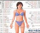 人体按摩穴位图解_720个穴位美女演示