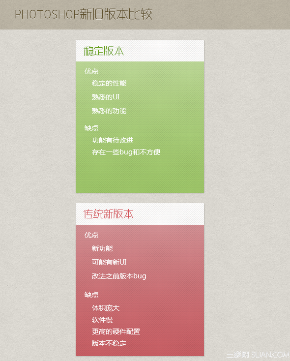 UI设计提速秘笈:Photoshop CC使用技巧 领航软件教程