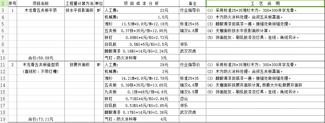 家装预算表excel版